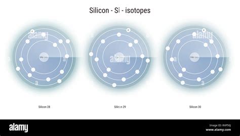 silicon isotopes|what is silicon.